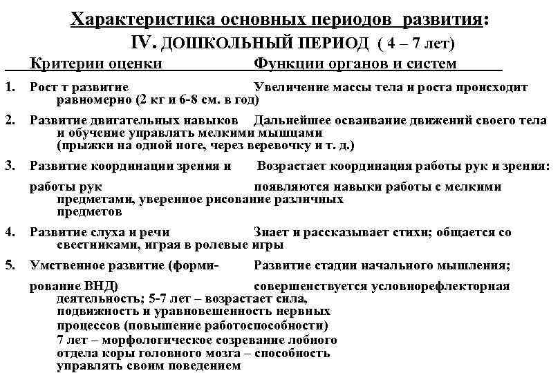 Год критерии. Характеристики основных периодов. Основные характеристики периодов роста и развития детей. Характеристика основных периодов развития ребенка. Дошкольный период характеристика.