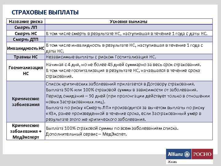 СТРАХОВЫЕ ВЫПЛАТЫ Название риска Условия выплаты Смерть ЛП Смерть НС В том числе смерть