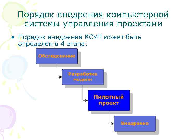 Порядок внедрения компьютерной системы управления проектами • Порядок внедрения КСУП может быть определен в