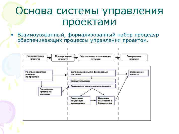 Основа системы управления проектами • Взаимоувязанный, формализованный набор процедур обеспечивающих процессы управления проектом. 