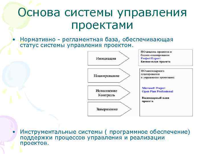 Основа системы управления проектами • Нормативно - регламентная база, обеспечивающая статус системы управления проектом.