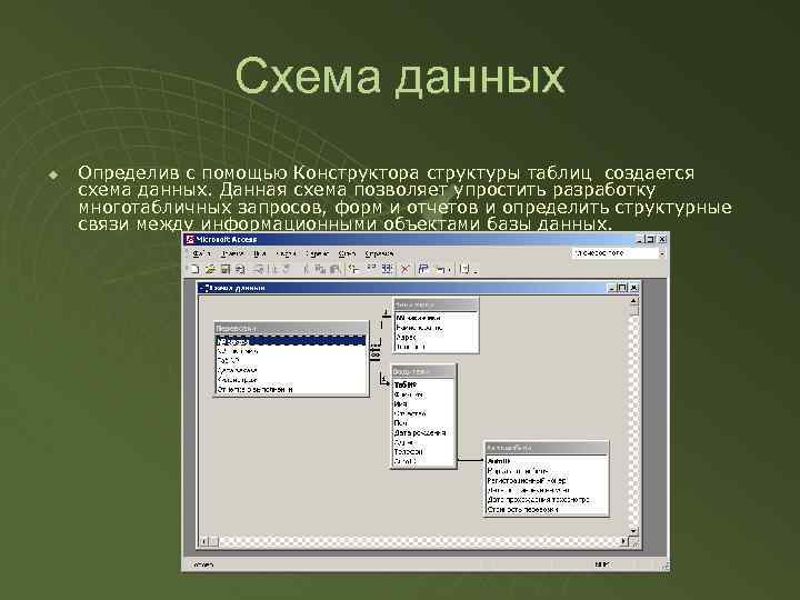 1с как создать отчет с помощью конструктора схемы компоновки данных