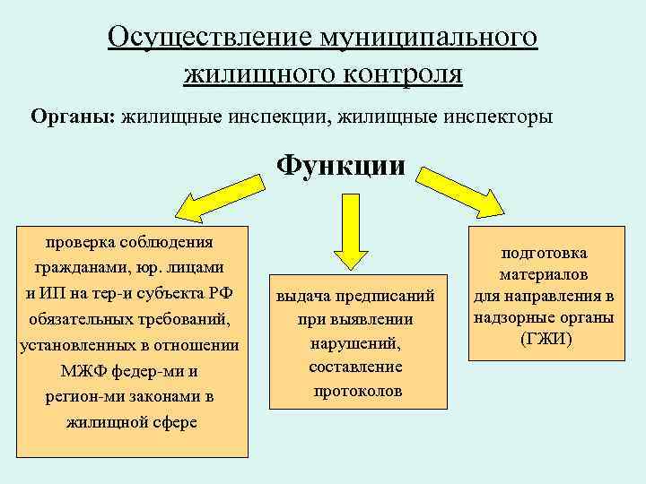 О жилищных отношениях рк