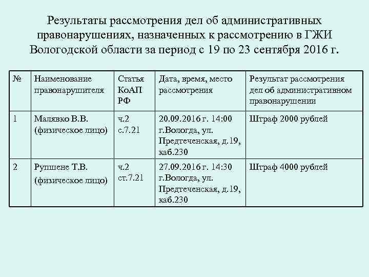 Результаты рассмотрения дел об административных правонарушениях, назначенных к рассмотрению в ГЖИ Вологодской области за