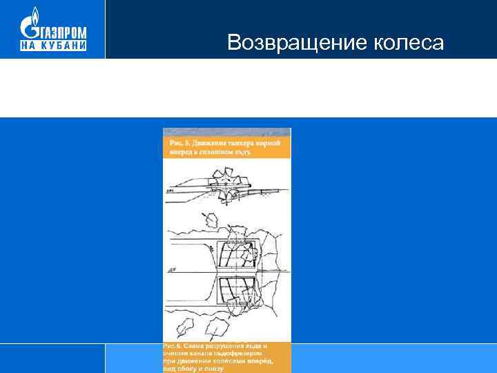  Возвращение колеса 