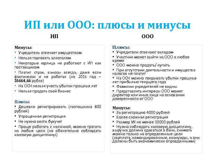 ИП или ООО: плюсы и минусы ИП Минусы: • Учредитель отвечает имуществом • Нельзя