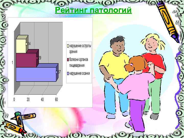 Рейтинг патологий 