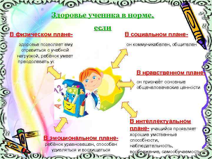 Здоровье ученика в норме, В физическом плане- если здоровье позволяет ему справиться с учебной