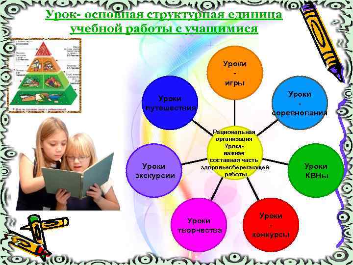 Урок- основная структурная единица учебной работы с учащимися Уроки игры Уроки соревнования Уроки путешествия