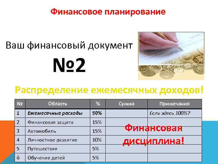 Составление личного финансового плана презентация финансовая грамотность