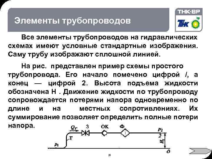 02. 2018 © THK-BP presentation name Элементы трубопроводов Все элементы трубопроводов на гидравлических схемах