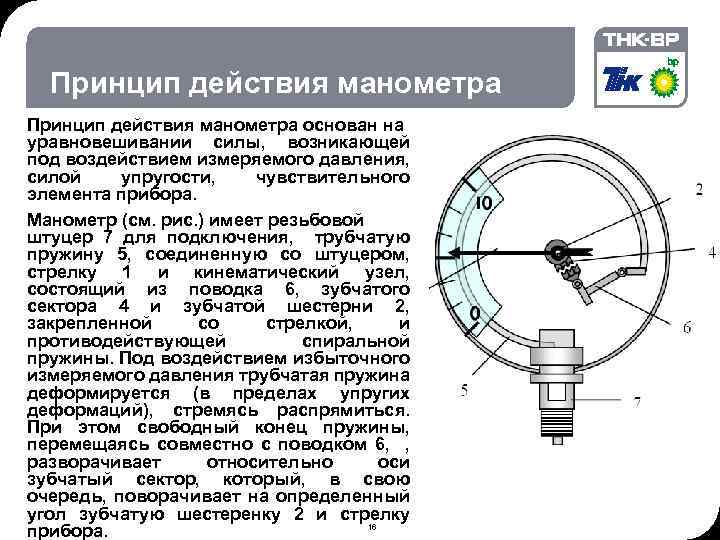 Принцип приборы