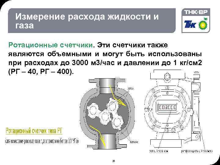 02. 2018 © THK-BP presentation name Измерение расхода жидкости и газа Ротационные счетчики. Эти