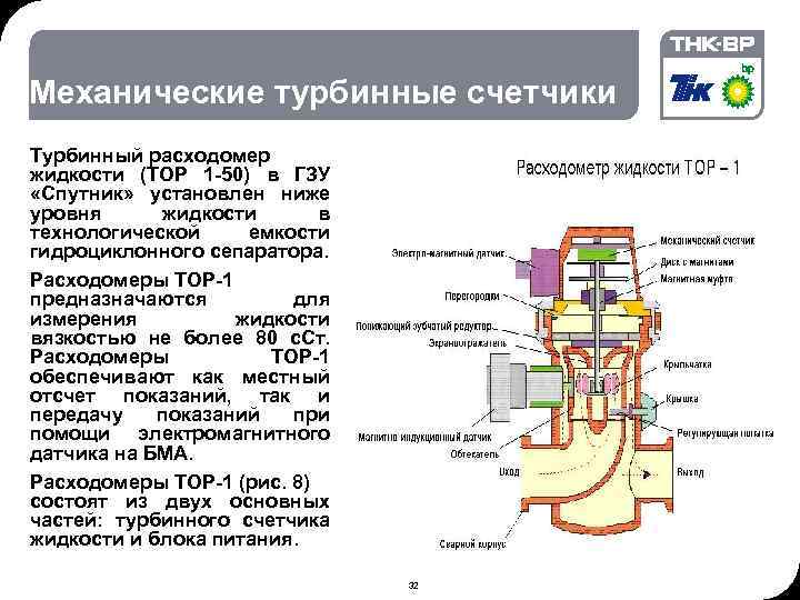 02. 2018 © THK-BP presentation name Механические турбинные счетчики Турбинный расходомер жидкости (ТОР 1