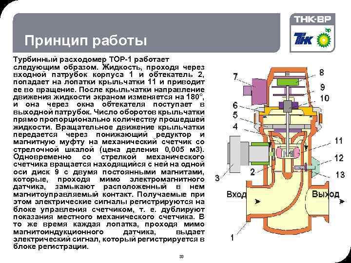 02. 2018 © THK-BP presentation name Принцип работы Турбинный расходомер ТОР-1 работает следующим образом.