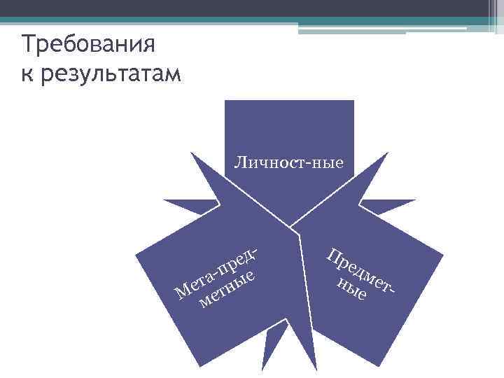 Требования к результатам Личност-ные ед -пр е ета тны М ме Пр ед ны