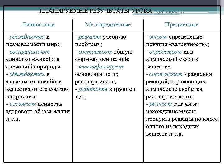 ПЛАНИРУЕМЫЕ РЕЗУЛЬТАТЫ УРОКА: примеры… Личностные - убеждаются в познаваемости мира; - воспринимают единство «живой»