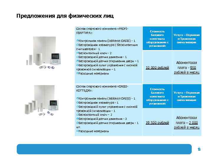 Предложения для физических лиц Состав стартового комплекта «PROFIКВАРТИРА» : Контрольная панель (Jablotron OASIS) -