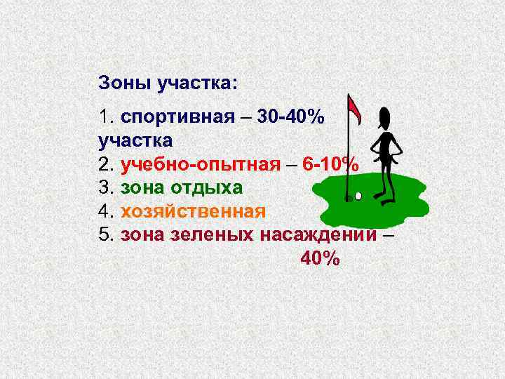 Зоны участка: 1. спортивная – 30 -40% участка 2. учебно-опытная – 6 -10% 3.