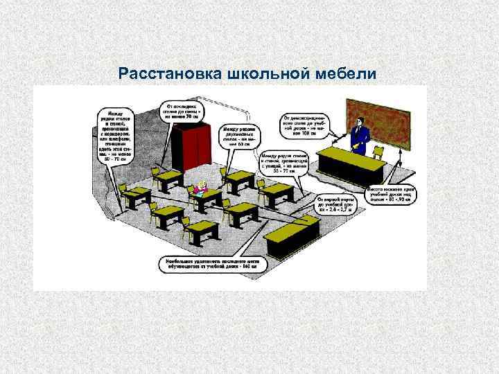 Расстановка школьной мебели 