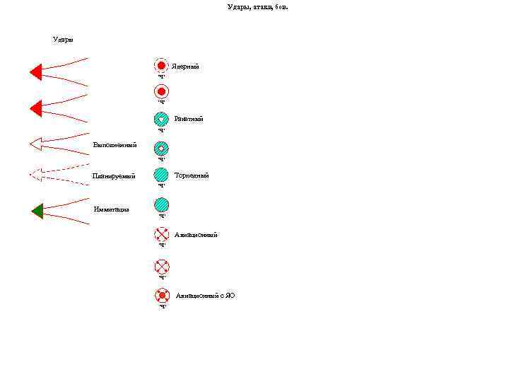 Удары, атаки, бои. Удары Ядерный 'Ч' Ракетный 'Ч' Выполненный 'Ч' Торпедный Планируемый 'Ч' Иммитация