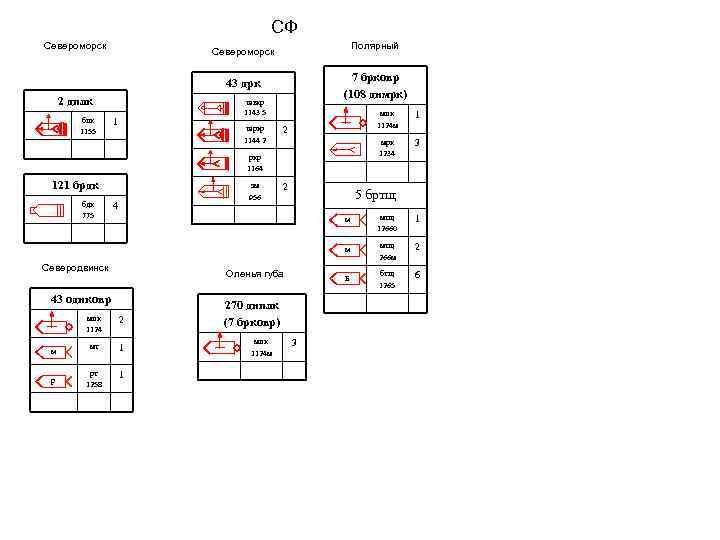 СФ Североморск Полярный Североморск 7 брковр (108 днмрк) 43 дрк 2 дплк бпк 1155