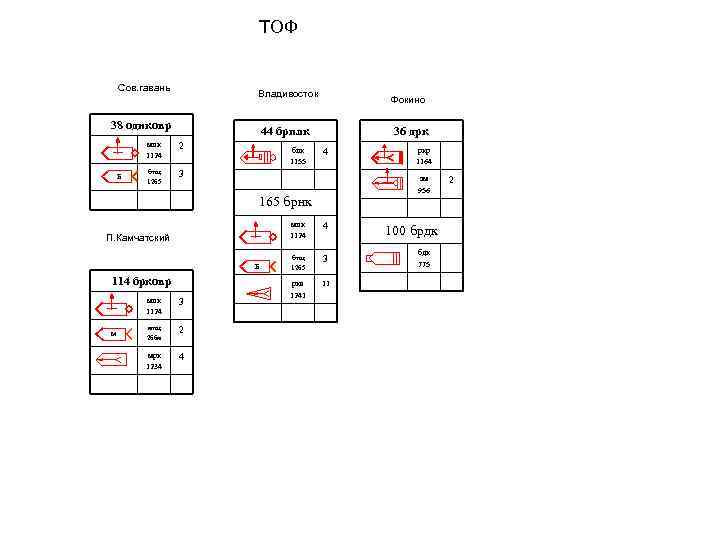 ТОФ Сов. гавань Владивосток 38 однковр 44 брплк мпк 1124 Б Фокино 2 бтщ