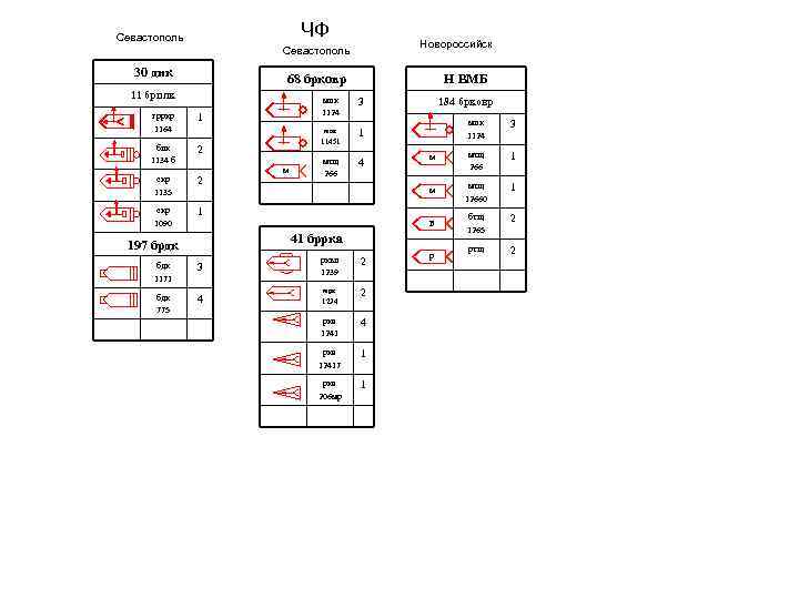 ЧФ Севастополь Новороссийск Севастополь 30 днк Н ВМБ 68 брковр 11 брплк грркр 1164