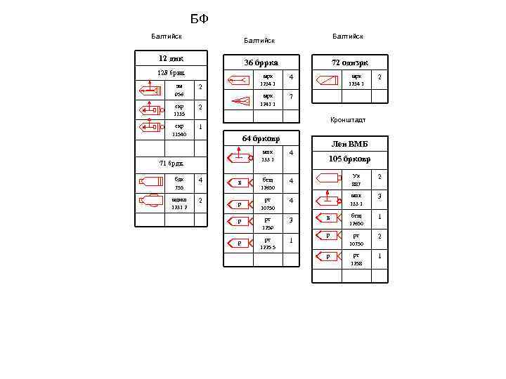 БФ Балтийск 12 днк 36 бррка 128 брнк эм 956 4 мрк 1241 1
