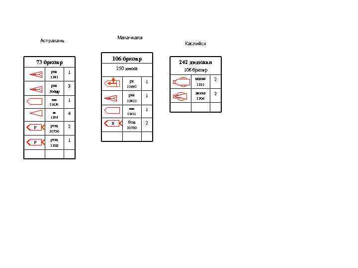 Махачкала Астрахань Каспийск 106 брковр 73 брковр рка 1241 1 рка 206 мр 242