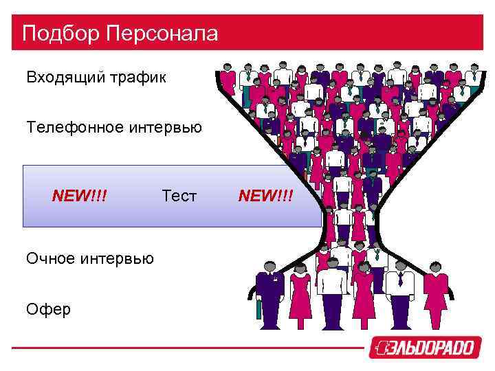 Подбор Персонала Входящий трафик Телефонное интервью NEW!!! Очное интервью Офер Тест NEW!!! 