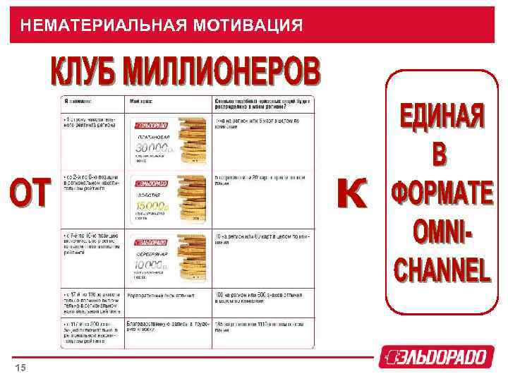 НЕМАТЕРИАЛЬНАЯ МОТИВАЦИЯ 15 