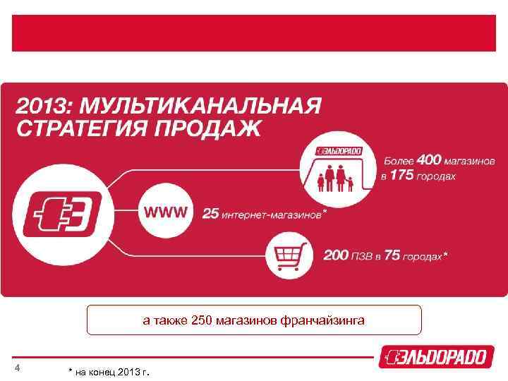 * * а также 250 магазинов франчайзинга 4 * на конец 2013 г. 