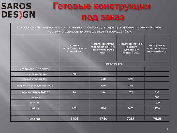 краткая смета стоимости изготовления устройства для перехода уровня потолка согласно чертежу 5. 5 метров