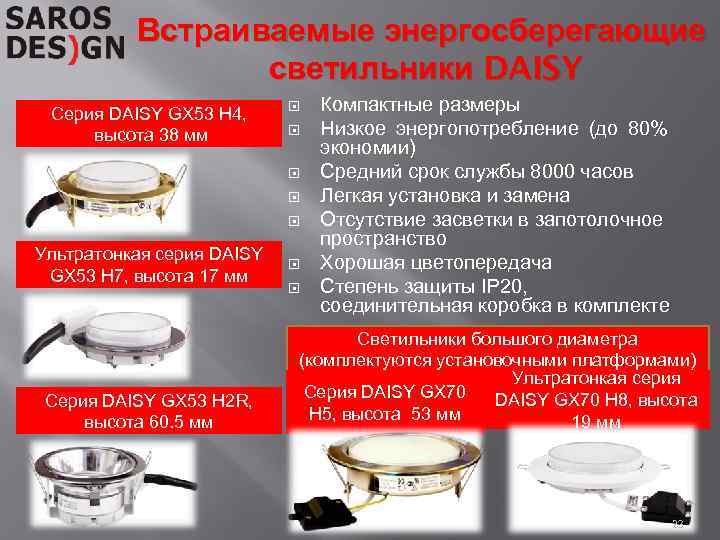 Встраиваемые энергосберегающие светильники DAISY Серия DAISY GX 53 H 4, высота 38 мм Ультратонкая