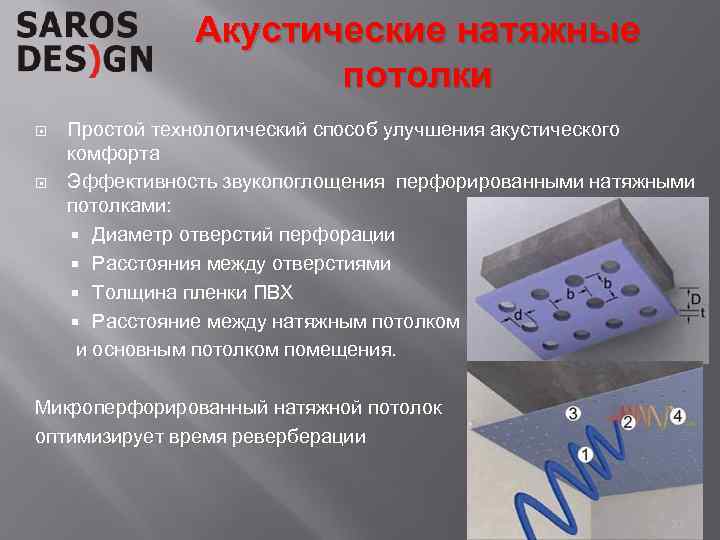 Акустические натяжные потолки Простой технологический способ улучшения акустического комфорта Эффективность звукопоглощения перфорированными натяжными потолками: