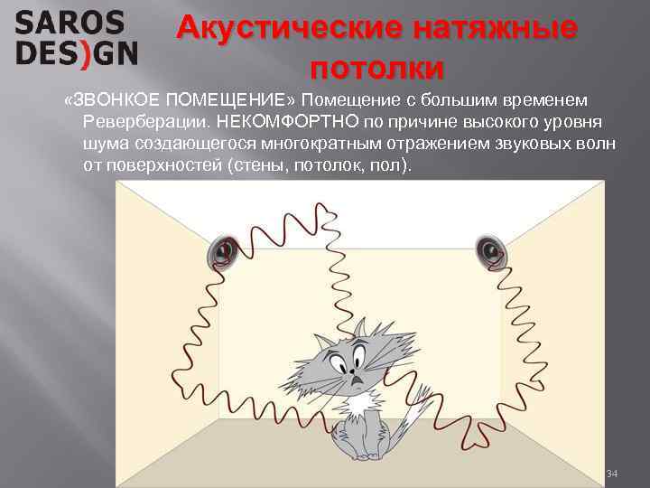 Акустические натяжные потолки «ЗВОНКОЕ ПОМЕЩЕНИЕ» Помещение с большим временем Реверберации. НЕКОМФОРТНО по причине высокого