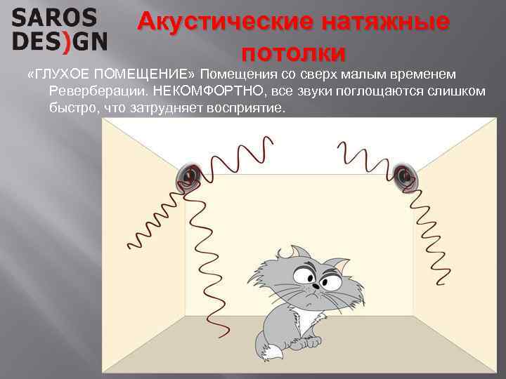 Акустические натяжные потолки «ГЛУХОЕ ПОМЕЩЕНИЕ» Помещения со сверх малым временем Реверберации. НЕКОМФОРТНО, все звуки