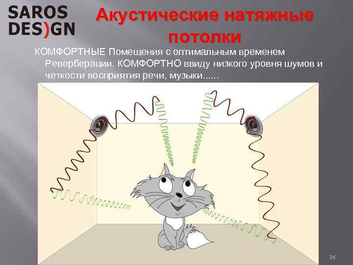 Акустические натяжные потолки КОМФОРТНЫЕ Помещения с оптимальным временем Реверберации. КОМФОРТНО ввиду низкого уровня шумов