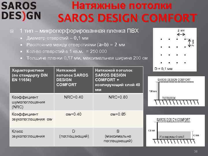 Натяжные потолки SAROS DESIGN COMFORT 1 тип – микроперфорированная пленка ПВХ Диаметр отверстий –