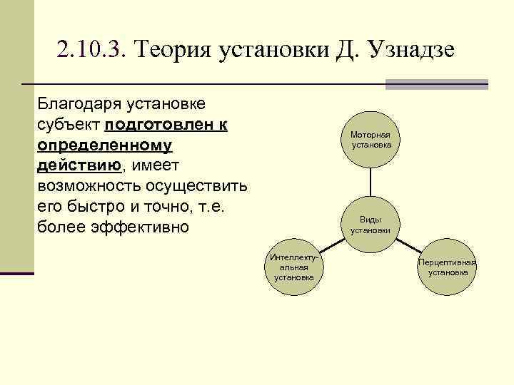 Установка по узнадзе. Теория мотивации Узнадзе. Теория установки д.н Узнадзе. Концепция неосознаваемой установки д.н. Узнадзе.. Теория установки Узнадзе кратко.