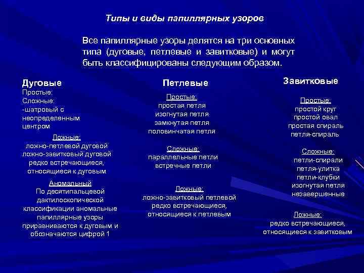 Типы и виды папиллярных узоров Все папиллярные узоры делятся на три основных типа (дуговые,