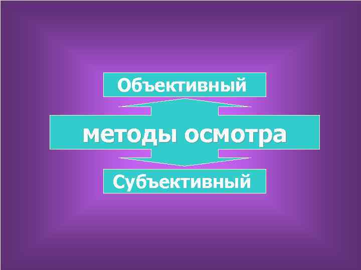 Объективный методы осмотра Субъективный 