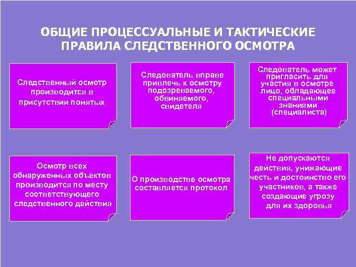 ОБЩИЕ ПРОЦЕССУАЛЬНЫЕ И ТАКТИЧЕСКИЕ ПРАВИЛА СЛЕДСТВЕННОГО ОСМОТРА Следственный осмотр производится в присутствии понятых Осмотр