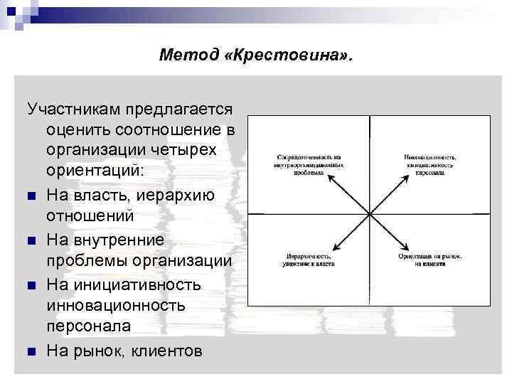 Оценить соотношение