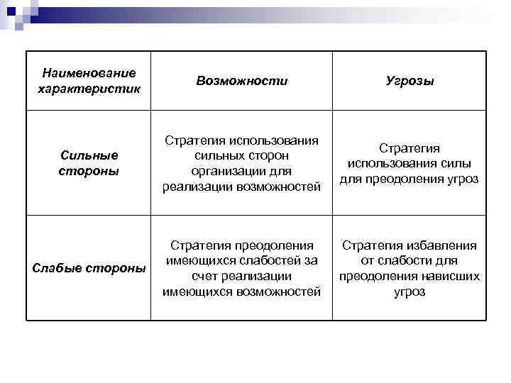 Характеристика возможностей