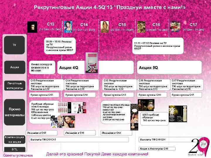Рекрутинговые Акции 4 -5 Q’ 13 “Празднуй вместе с нами!» C 13 C 14