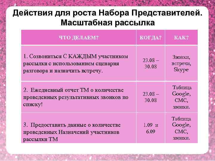 Действия для роста Набора Представителей. Масштабная рассылка ЧТО ДЕЛАЕМ? 1. Созвониться С КАЖДЫМ участником