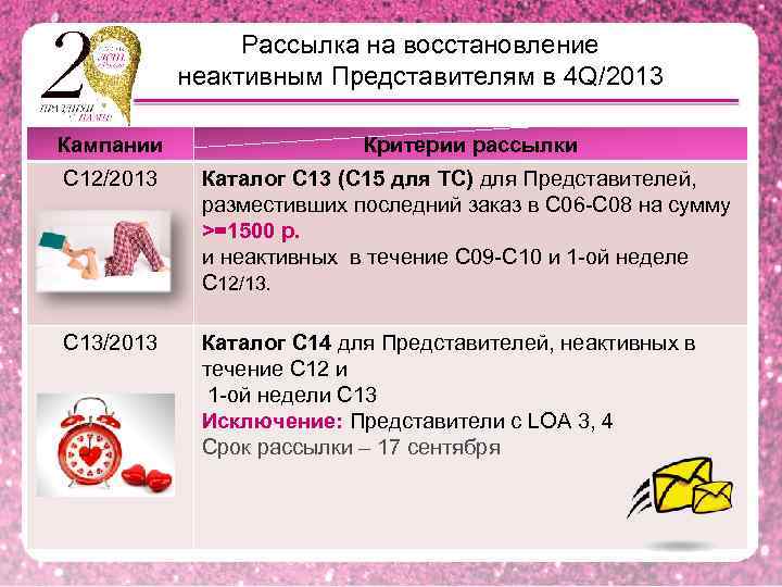 Рассылка на восстановление неактивным Представителям в 4 Q/2013 Кампании Критерии рассылки С 12/2013 Каталог