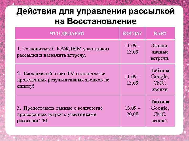 Действия для управления рассылкой на Восстановление ЧТО ДЕЛАЕМ? 1. Созвониться С КАЖДЫМ участником рассылки